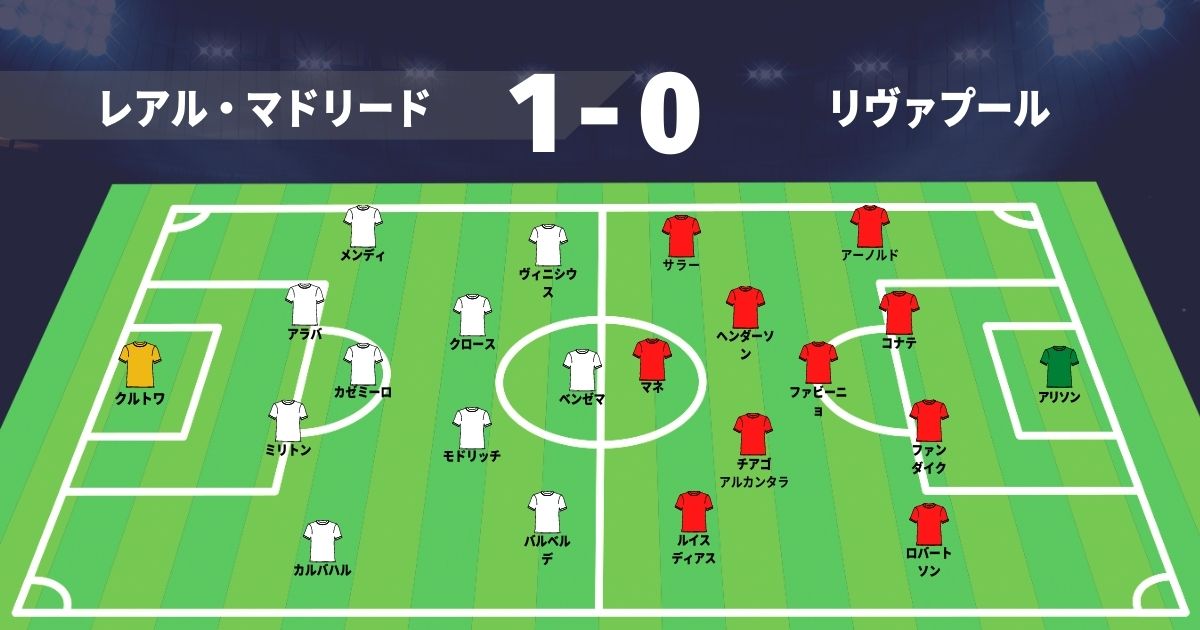 分析官のメモ #14】レアル・マドリード vs リヴァプール UCL決勝